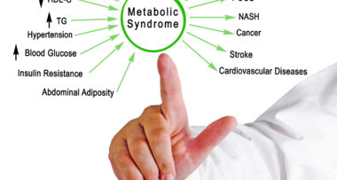 Dangers of Metabolic Syndrome